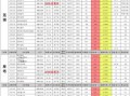 最新爆料白鹿10月行程,多部作品连轴转，粉丝期待满满