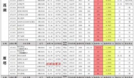 最新爆料白鹿10月行程,多部作品连轴转，粉丝期待满满